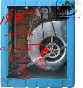 تعمیر کولر آبی در اصفهان